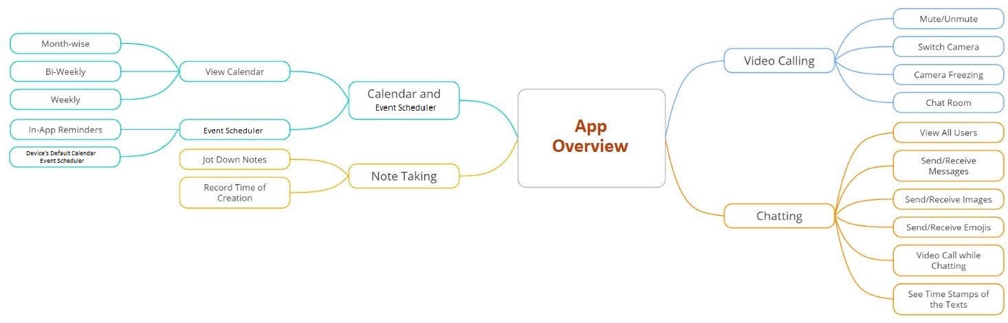 App Overview